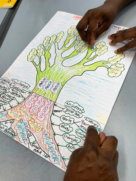 Violence tree and peace tree activity